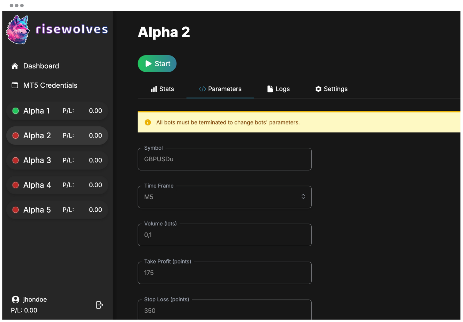 Risewolves AI Trading Platform